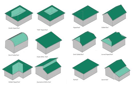 metal roof on t shaped house|flat roof shapes.